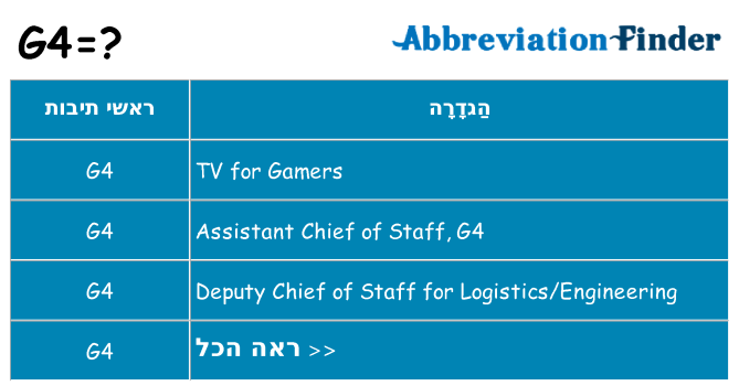 מה הפירוש g4