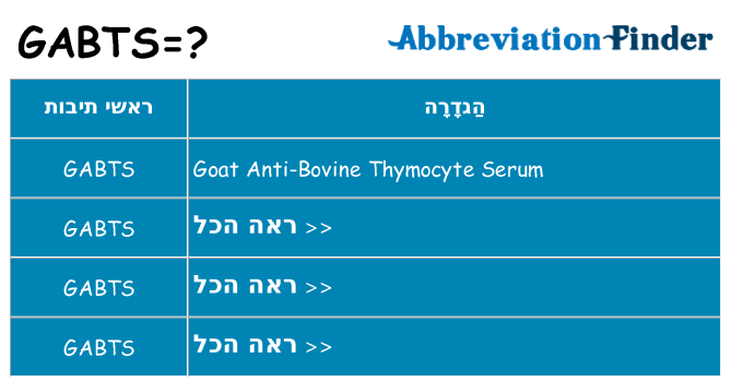 מה הפירוש gabts