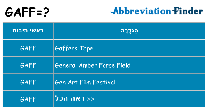 מה הפירוש gaff