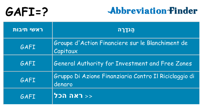 מה הפירוש gafi