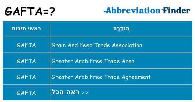 מה הפירוש gafta