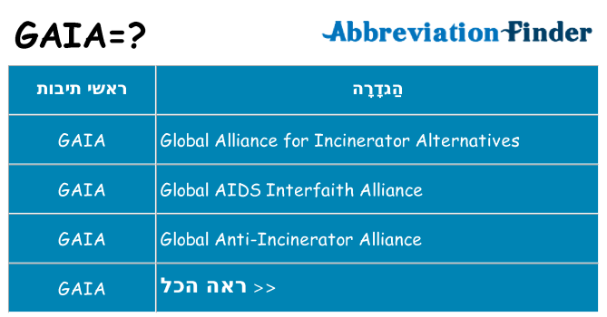 מה הפירוש gaia