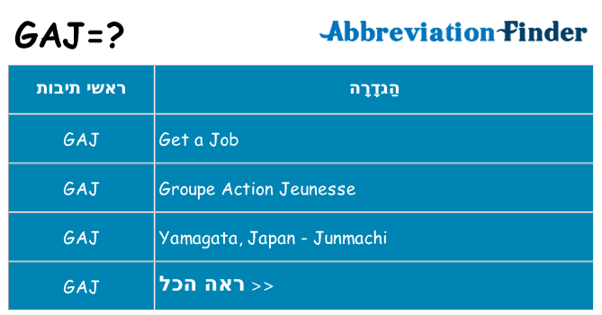 מה הפירוש gaj