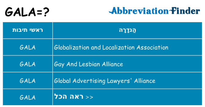 מה הפירוש gala