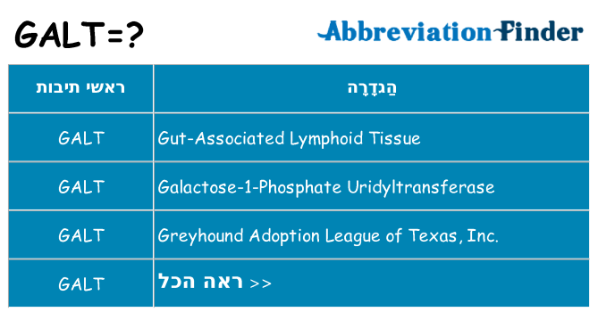 מה הפירוש galt