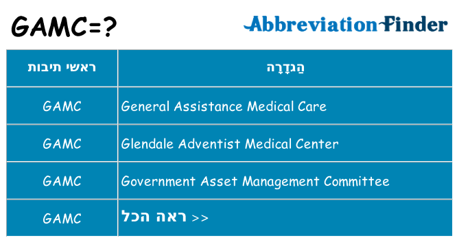 מה הפירוש gamc