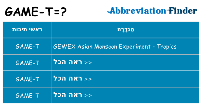 מה הפירוש game-t