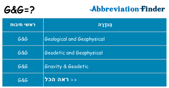 מה הפירוש gg