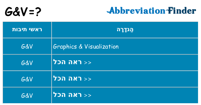 מה הפירוש gv