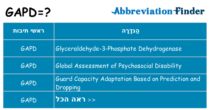 מה הפירוש gapd