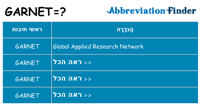 מה הפירוש garnet