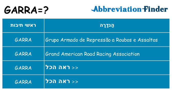 מה הפירוש garra