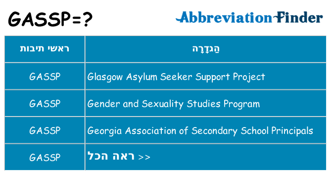 מה הפירוש gassp