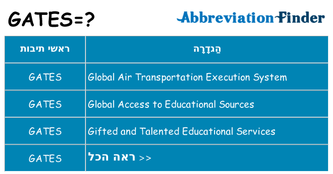 מה הפירוש gates