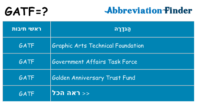 מה הפירוש gatf