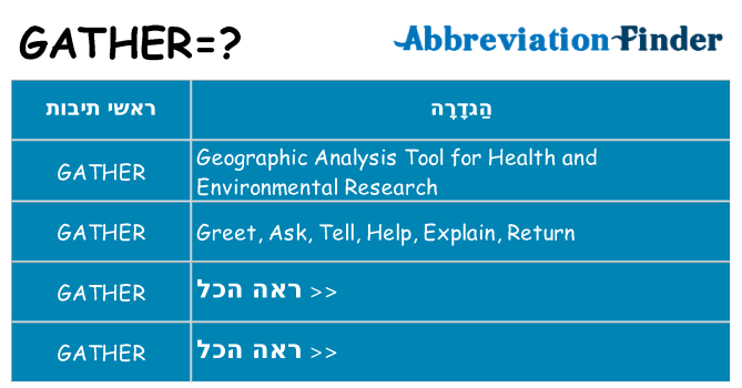 מה הפירוש gather