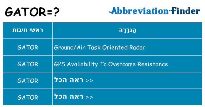 מה הפירוש gator