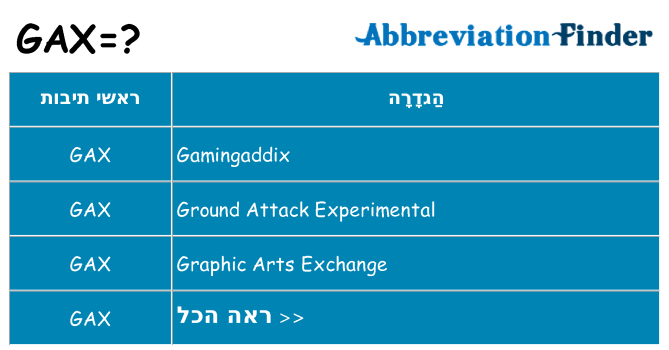 מה הפירוש gax