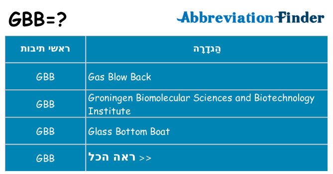 מה הפירוש gbb