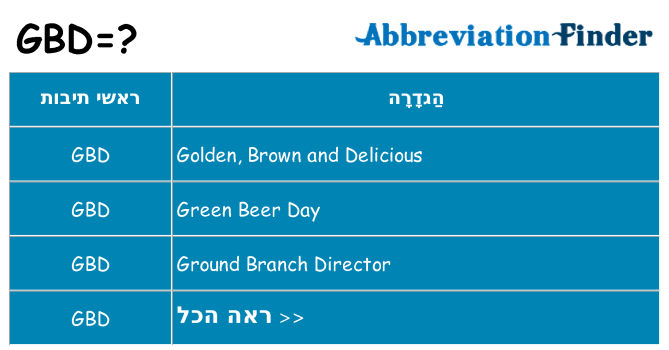מה הפירוש gbd