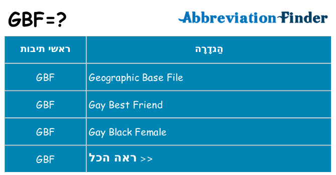 מה הפירוש gbf