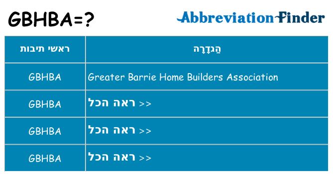 מה הפירוש gbhba