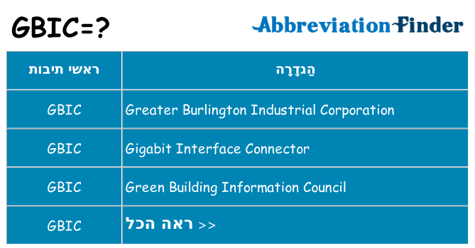 מה הפירוש gbic