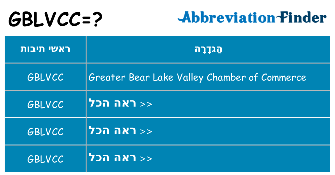 מה הפירוש gblvcc