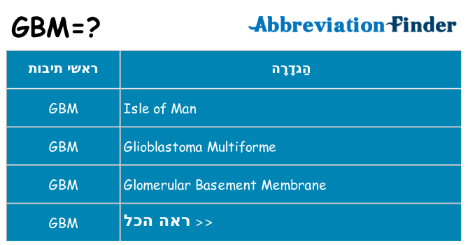 מה הפירוש gbm