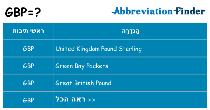 מה הפירוש gbp