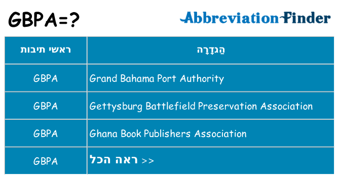 מה הפירוש gbpa