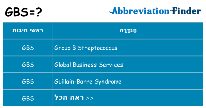 מה הפירוש gbs
