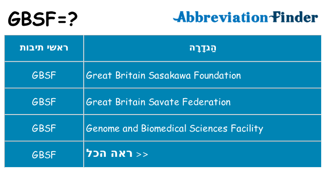 מה הפירוש gbsf