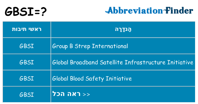 מה הפירוש gbsi