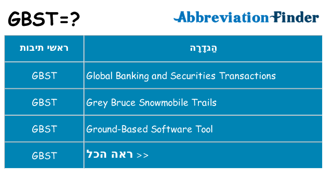 מה הפירוש gbst