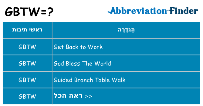 מה הפירוש gbtw