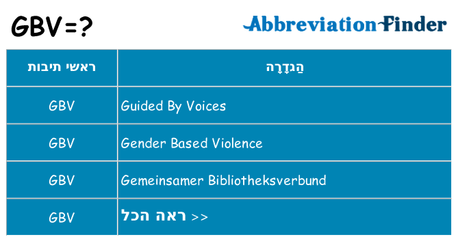 מה הפירוש gbv