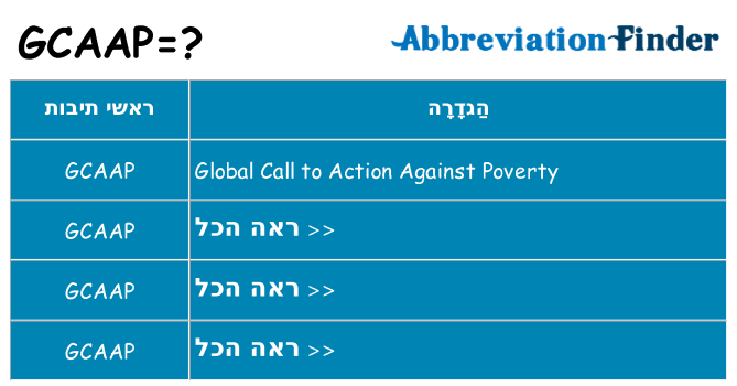 מה הפירוש gcaap