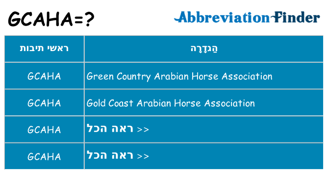 מה הפירוש gcaha
