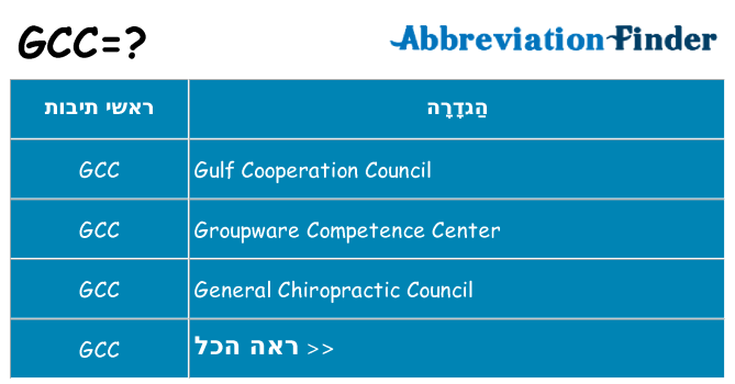 מה הפירוש gcc