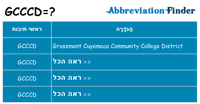 מה הפירוש gcccd