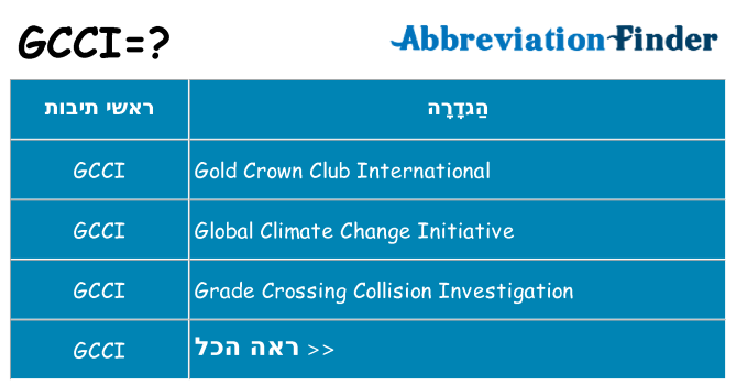 מה הפירוש gcci