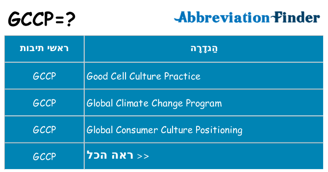 מה הפירוש gccp