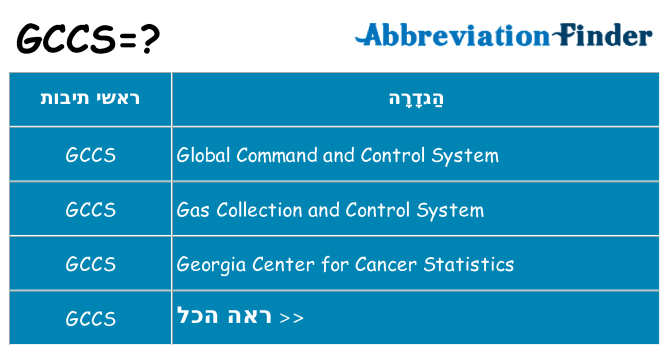 מה הפירוש gccs