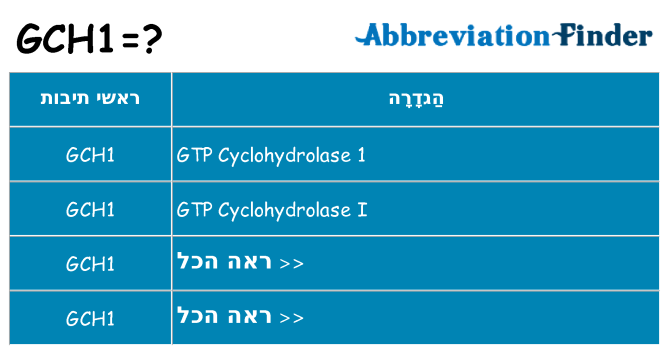 מה הפירוש gch1