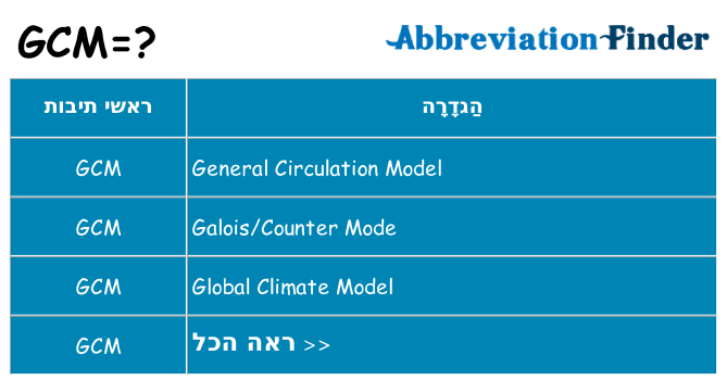 מה הפירוש gcm