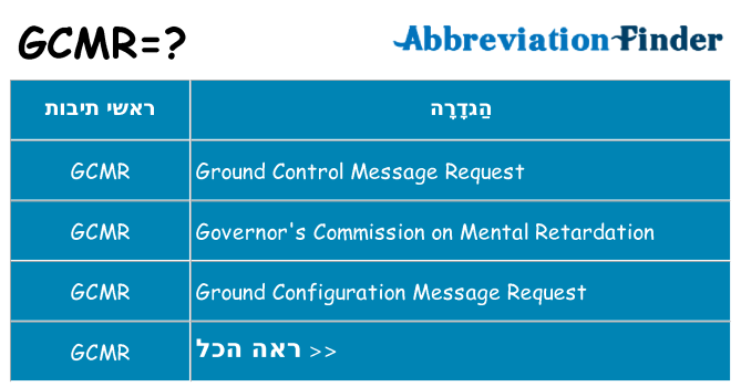 מה הפירוש gcmr
