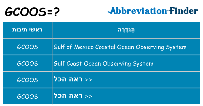 מה הפירוש gcoos