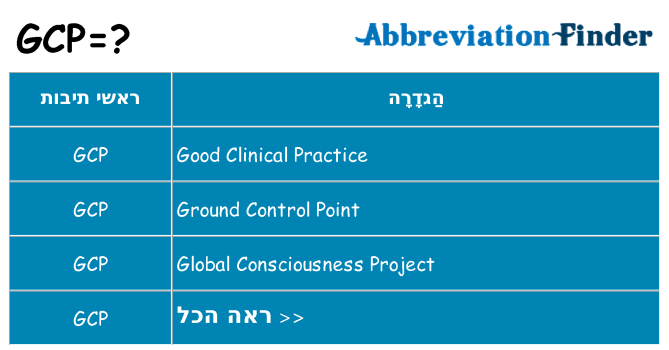 מה הפירוש gcp