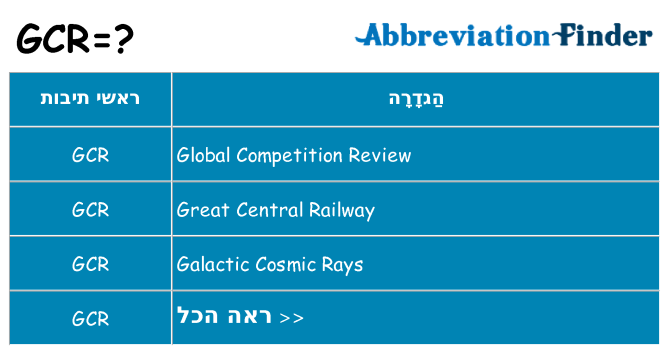 מה הפירוש gcr